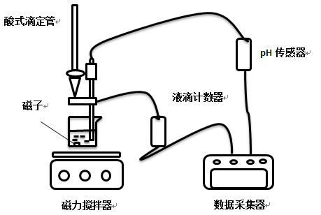ph傳感器壽命一般為多久，如何選購ph傳感器？
