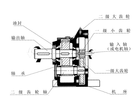 伺服電機(jī)減速機(jī)