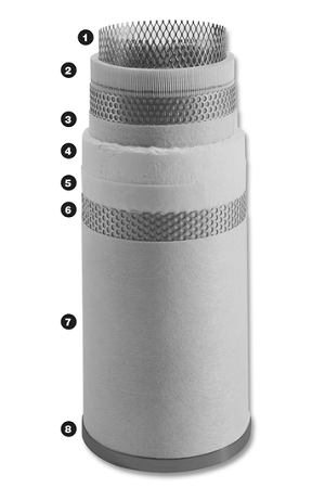 最常見的工業(yè)過(guò)濾器有哪些類型，工業(yè)過(guò)濾器如何選擇？