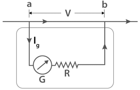 電壓表的類型有多少種，電壓表測量的工作原理性能介紹