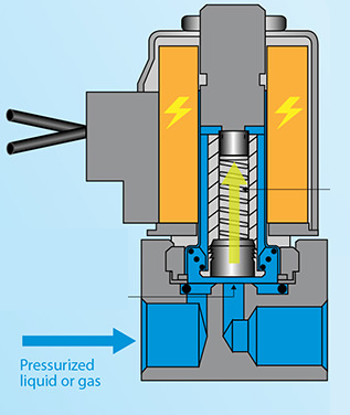 普通電磁閥與二通常閉電磁閥操作有什么差別？