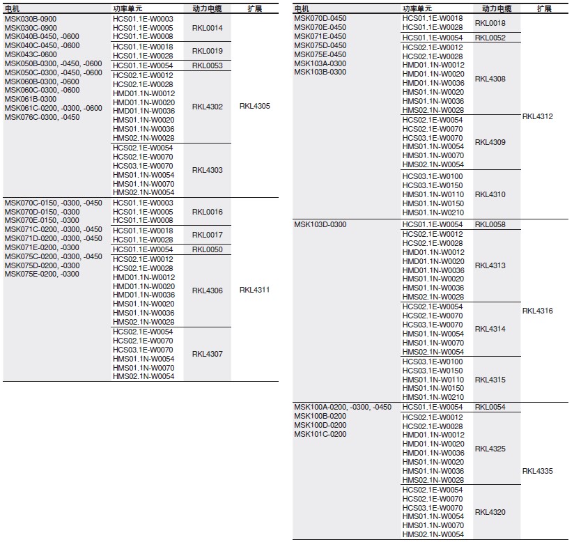力士樂Rexroth連接線纜
