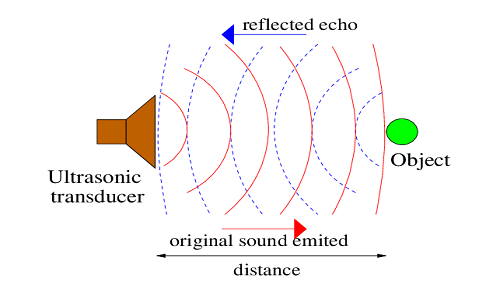 直線傳感器檢測(cè)距離怎么測(cè)，直線傳感器檢測(cè)距離是多少？