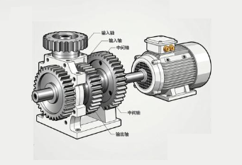 大型齒輪減速機(jī)與變頻電機(jī)聯(lián)動(dòng)，需優(yōu)化沖擊載荷嗎？