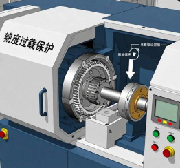 減速機(jī)扭矩過載保護(hù)裝置，觸發(fā)閾值怎么科學(xué)設(shè)定？