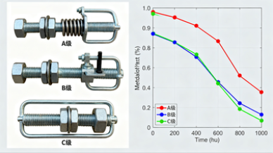 減速機(jī)配件地腳螺栓，防松等級(jí)與安裝扭矩要求是什么？