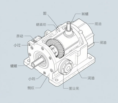 鋁合金蝸輪蝸桿減速機(jī)，潤(rùn)滑油抗乳化性能要求！