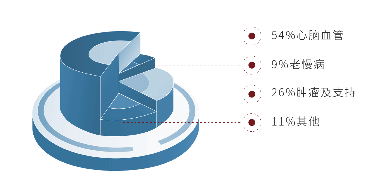 1616563861417657gmrD.png 研發(fā)圖表_畫板 1.png